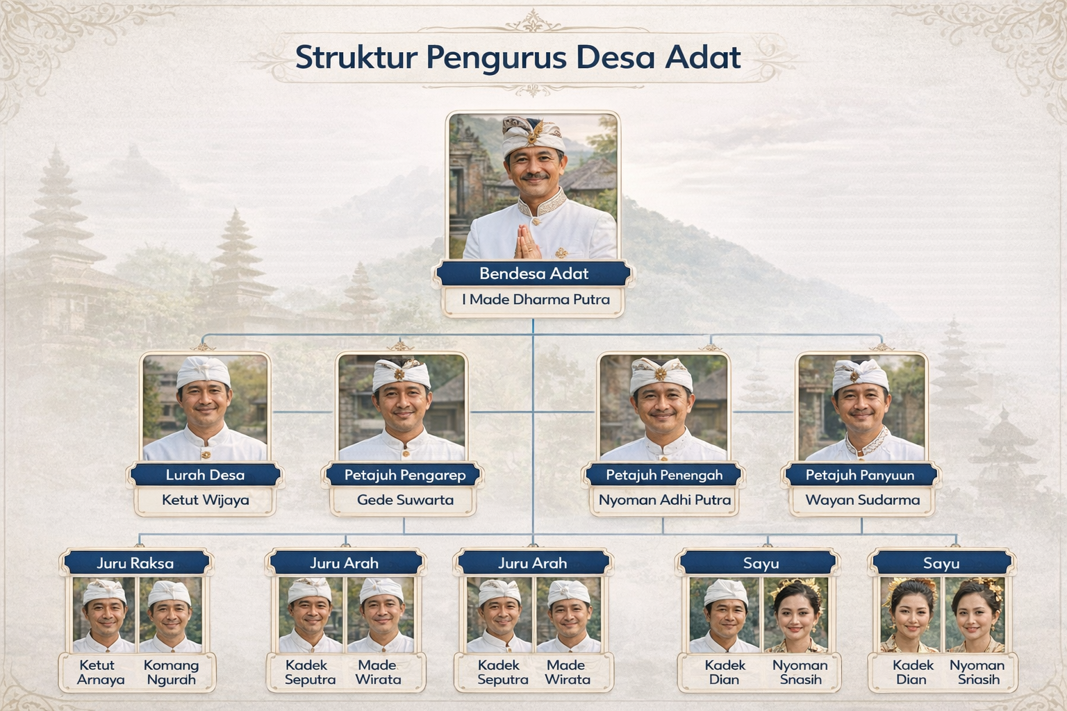 Struktur BUPDA